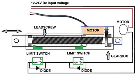 Components and circuits of electric linear actuator