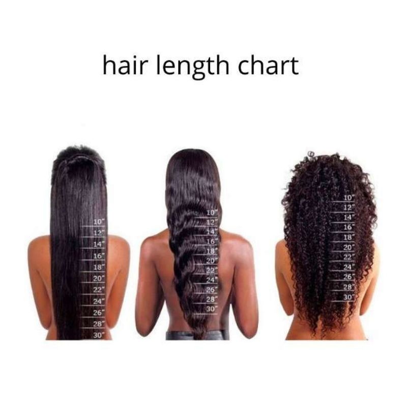 length