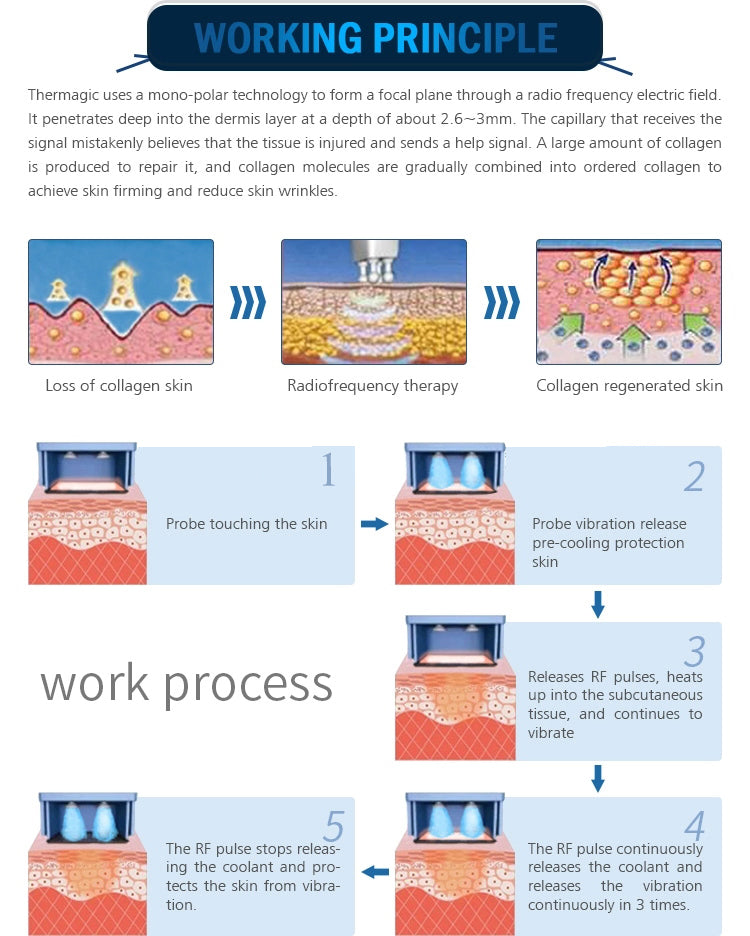 Thermagic Fractional Radio