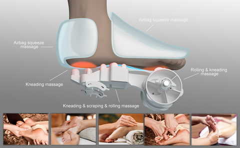 mountrax foot massager machine