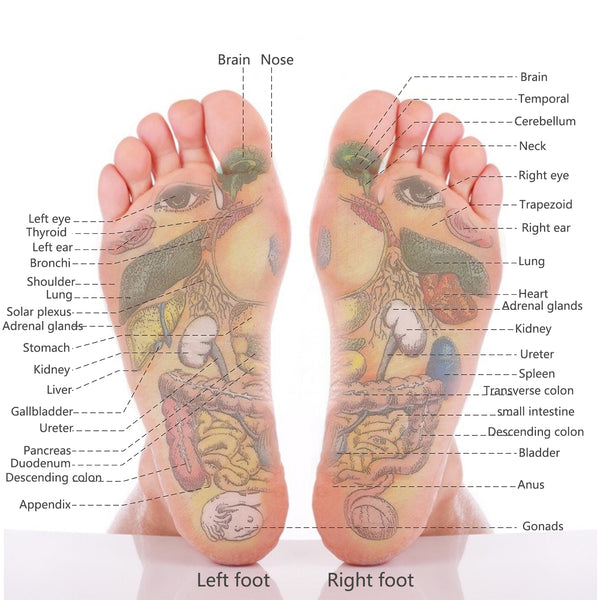 Benefits of reflexology, Headache relief