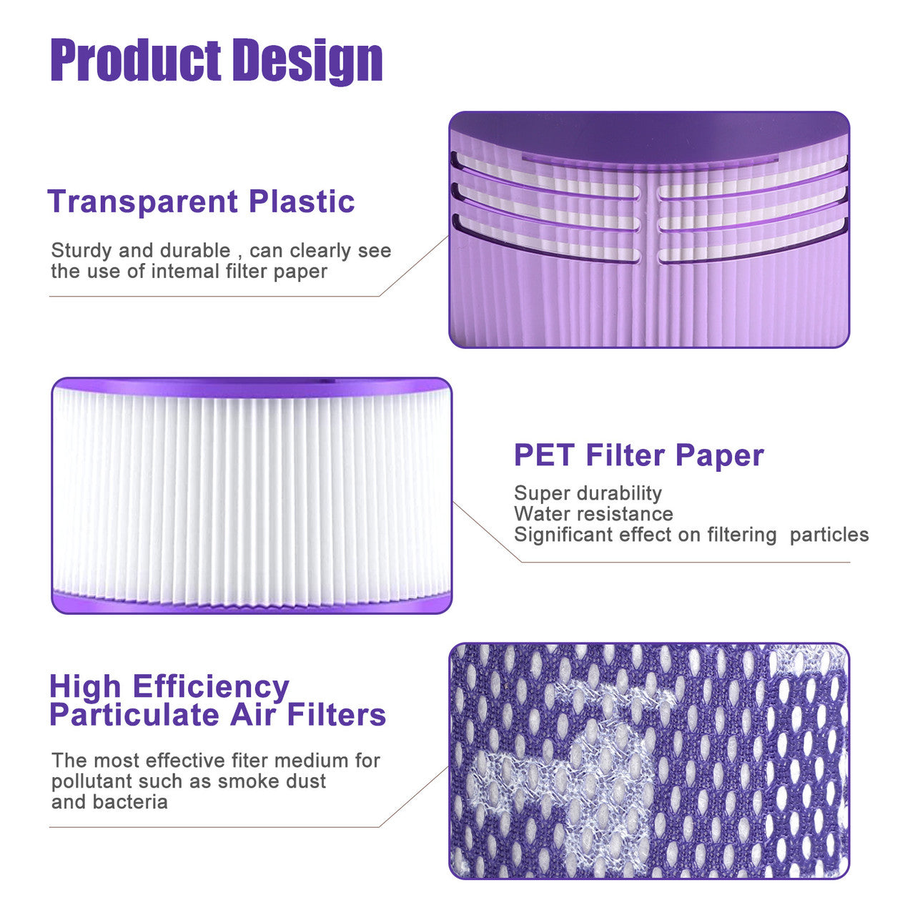 Rear Filter Element HEPA Filter that is easily Assemble,Suitable For Dyson V11 Vacuum Cleaner