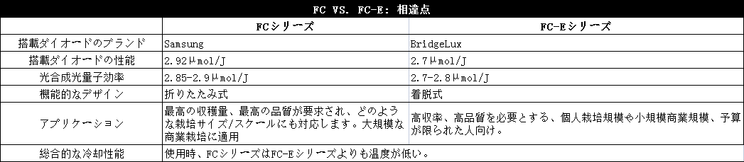 FC VS. FC-E: 相違点