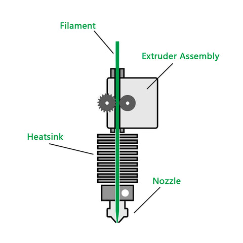 Extruder mit Direktantrieb
