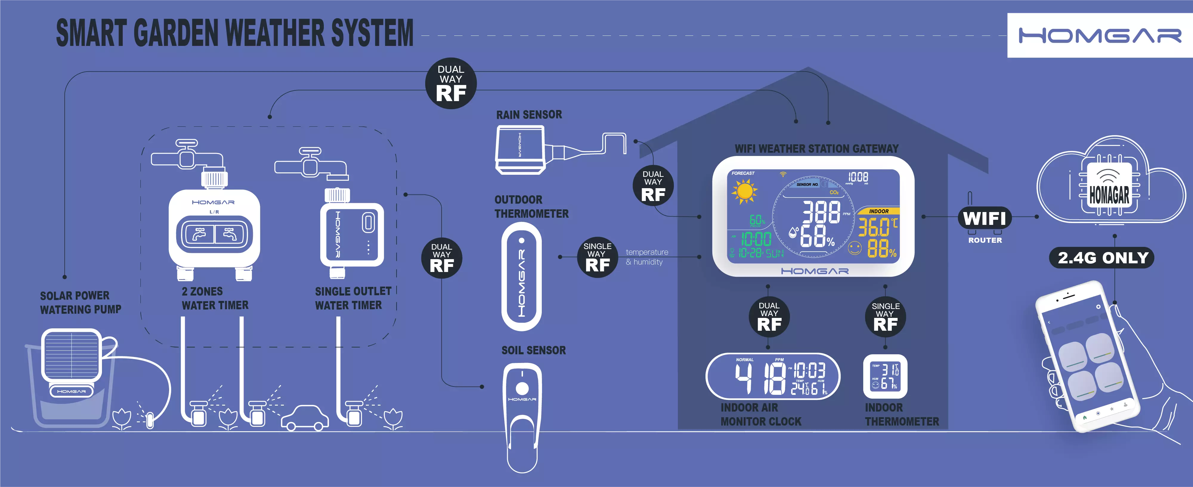 RainPoint smart irrigation