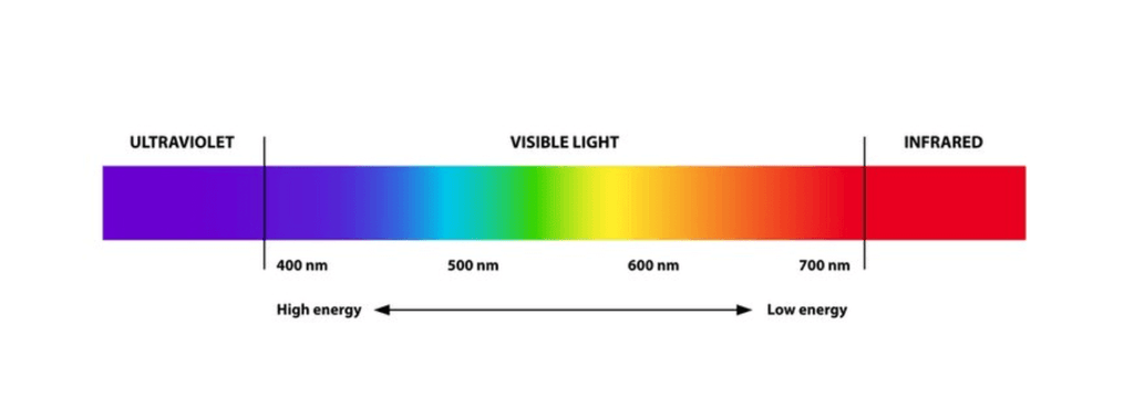 UV wave