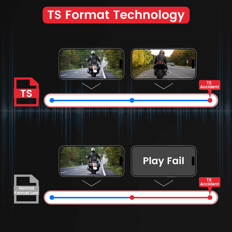 64G class 10 storage dash cam