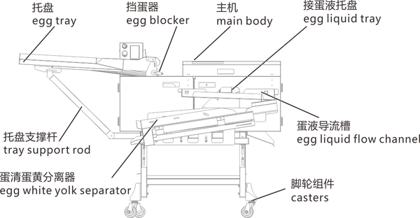 Egg White Separator Machine