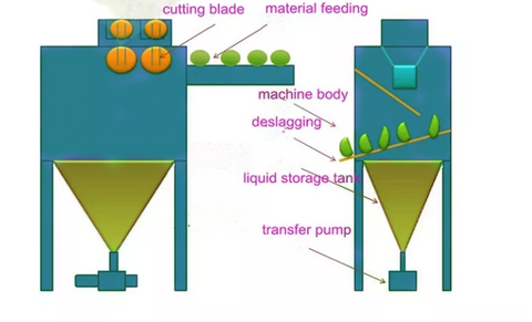 Automatic-coconut-cutting-machine-principle