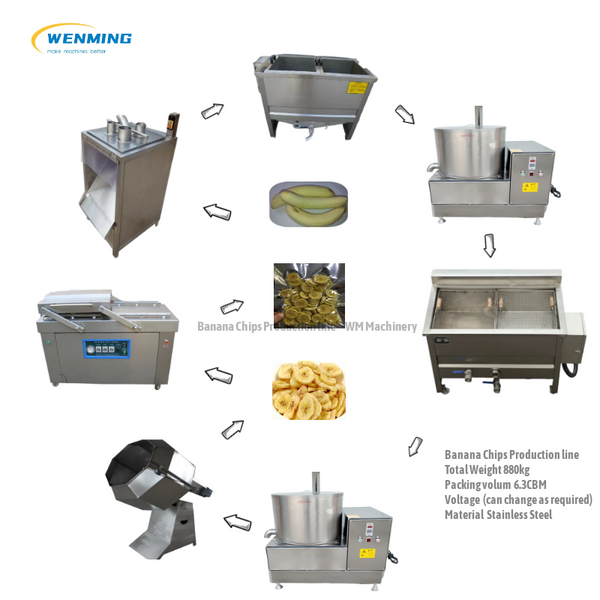 Banana-chips-machine-Plantain-Chips-Production-line