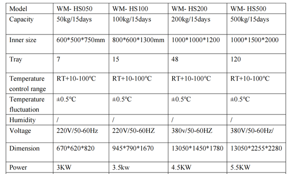 Black-Garlic-Fermenter-Machine