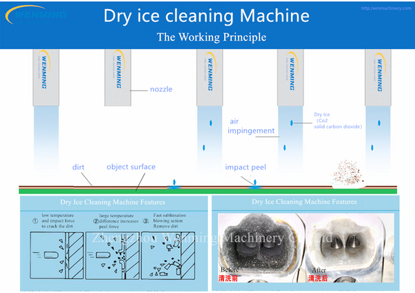 Principio de limpieza con hielo seco