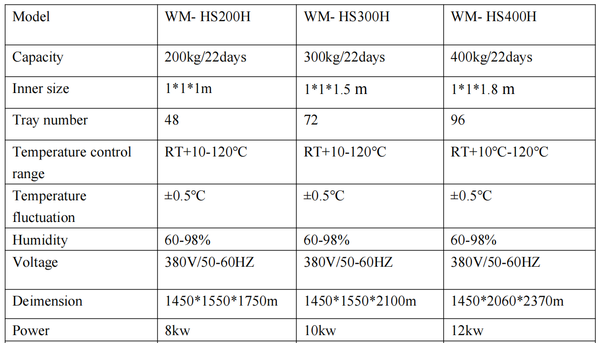工业黑蒜发酵机