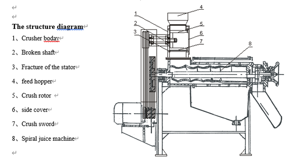 Industrial-crushing-juicing-machine