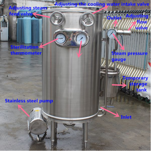 Steam Typs of Milk Sterilization