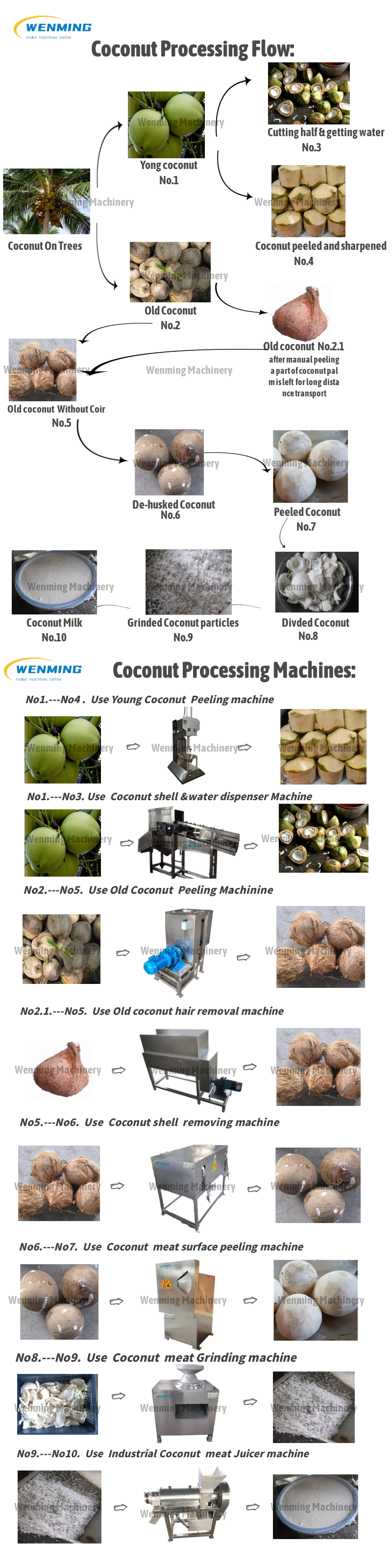coconut-machine