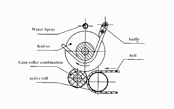 蘑菇切片机结构