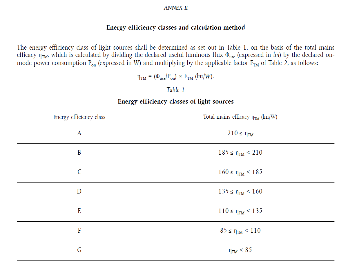 You can check the New Erp labeling regulations