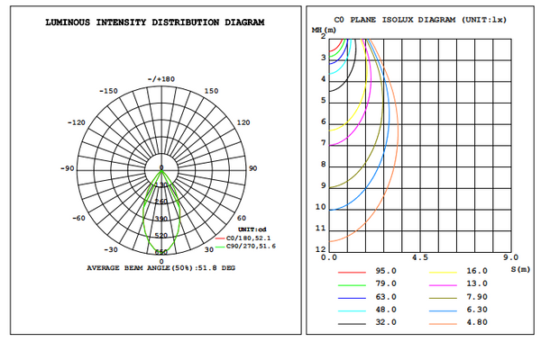 TILLUME LED Spot ies document