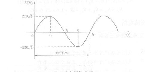alternating current sine wave photo