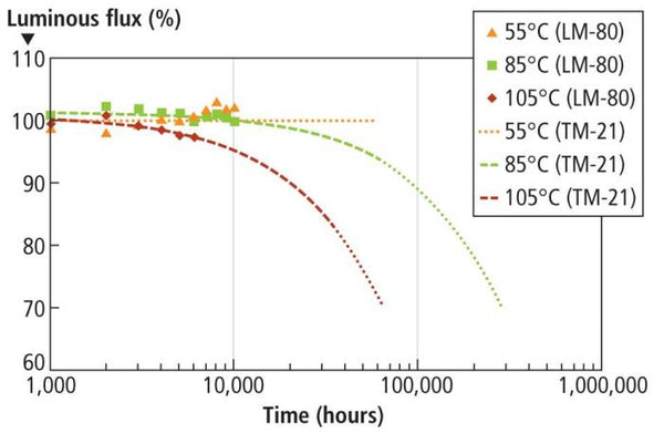TILLUME DTW lifetimes