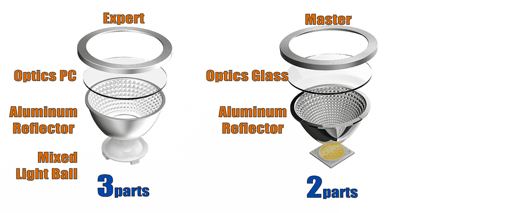 Expert and Master Class 24V DTW LED Spots Optics System