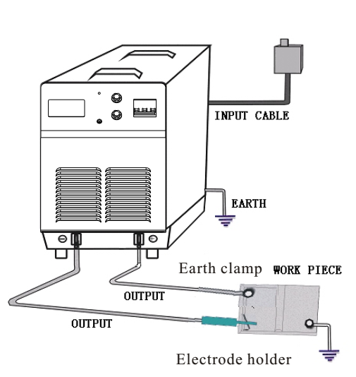 Proper installation of welding machine at site