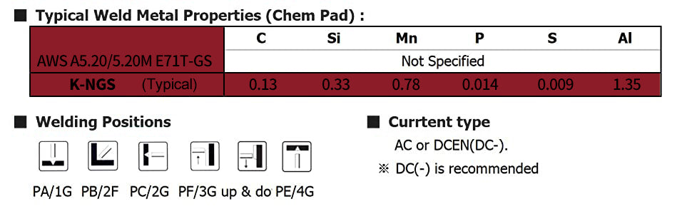 typical weld metal properties