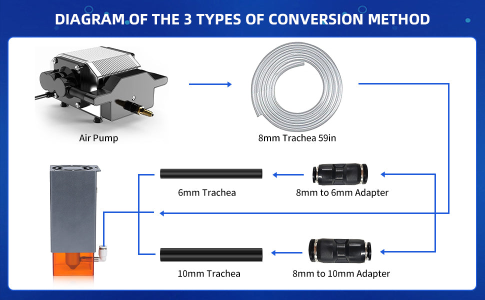 Air Assist for Laser Cutter and Engraver, Air Assist Pump Kit with Adjustable 30L/Min