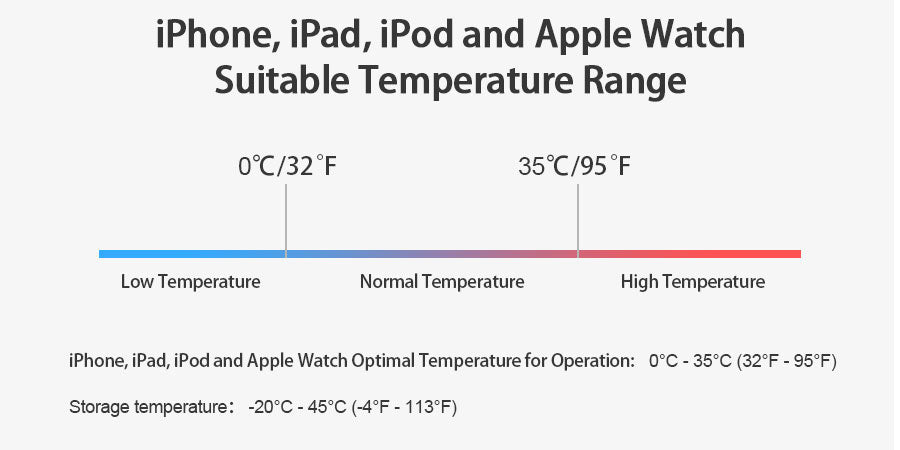 iPhone_iPad_iPod_and_Apple_Watch_Suitable_Temperature_Range