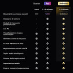 PLAUD NOTE e Pro Piano IA annuale
