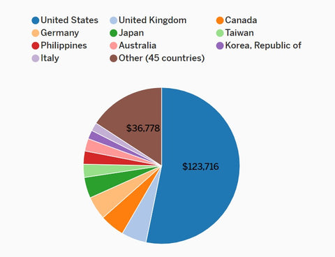 backers from 55 countries and regions to pre-order Stemoscope PROs