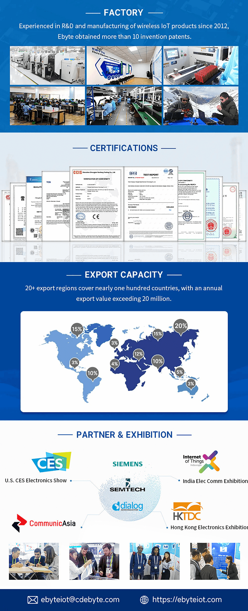 E104-BT55SP Small size, Low power Bluetooth module – EBYTE