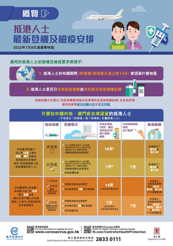 抵港人士檢疫安排