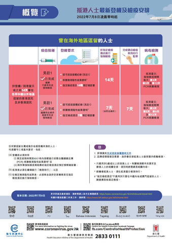 抵港人士檢疫安排