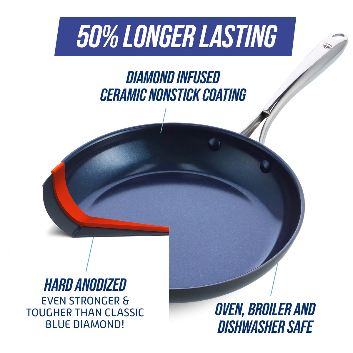 Blue Diamond Hard Anodized Pro 10