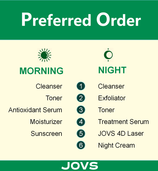 how you can come up with the most effective morning and night skincare regimen for your skin.