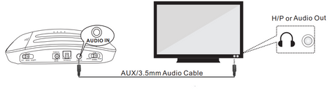 Connect simolio transmitter to AUX-connection
