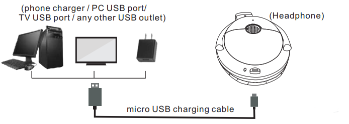SIMOLIO Over-ear TV headphones charging