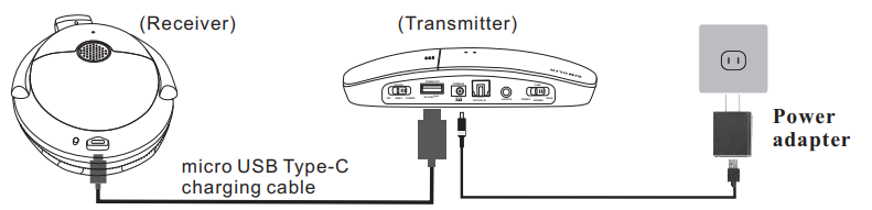 SIMOLIO SM-825D PRO wireless tv headphones charging way