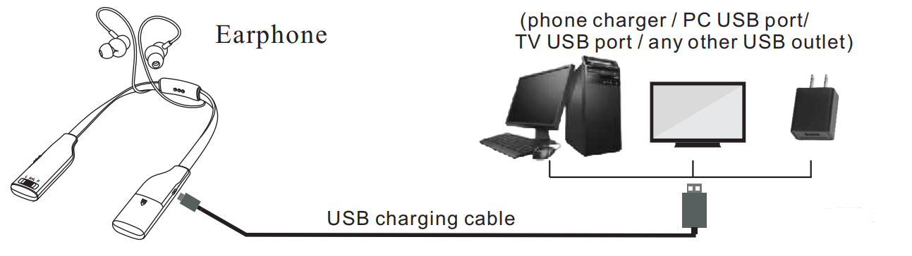 SIMOLIO SM-828D1 wireless headphones for TV watching charging 2