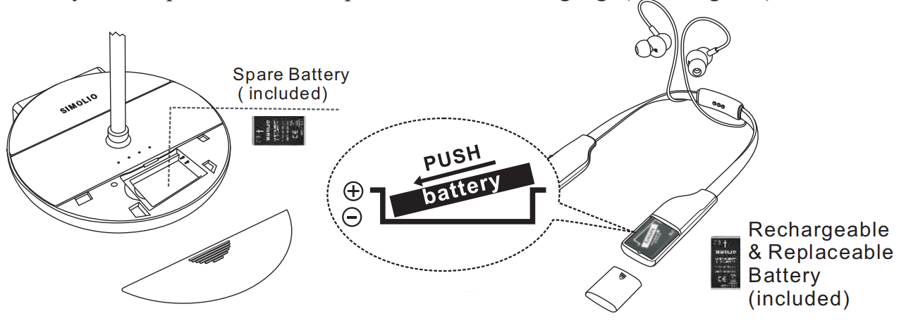 SIMOLIO SM-828D1 wireless headphones for TV watching charging 3
