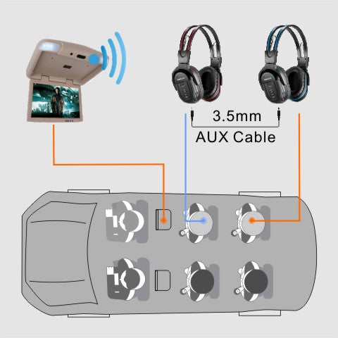 Kids can share audio through SIMOLIO car headphones via share port 