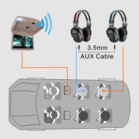 Kids can share audio through SIMOLIO car headphones via share port