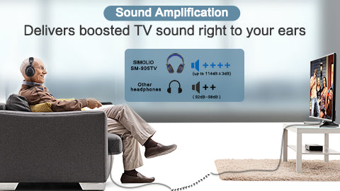 SIMOLIO Voice Enhanced Wired Headphones for TV Loud Volume