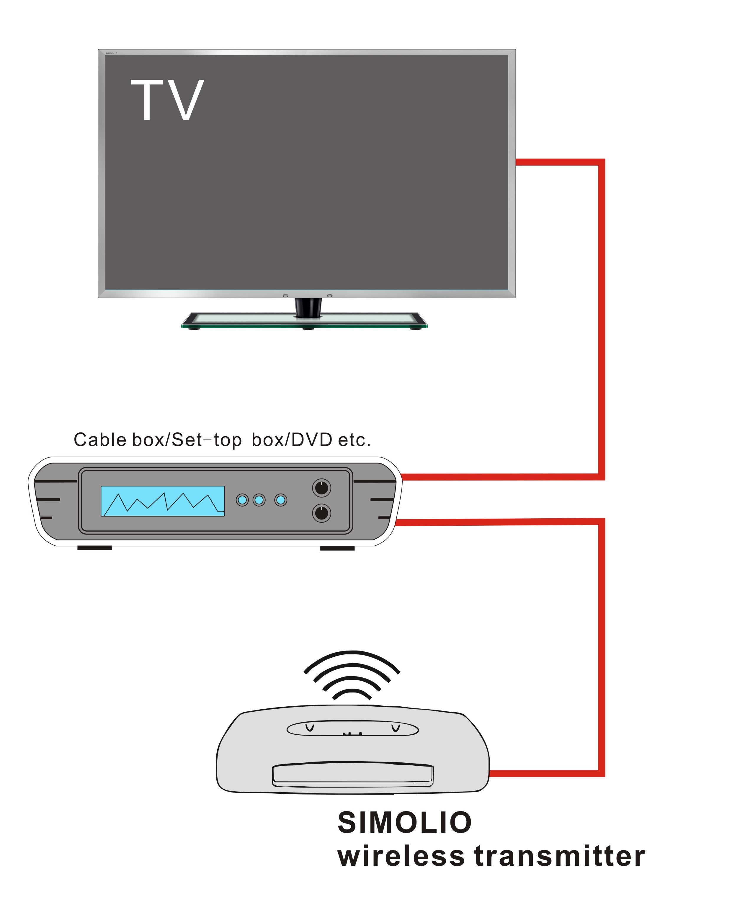 SIMOLIO wireless TV headphones work with DVD