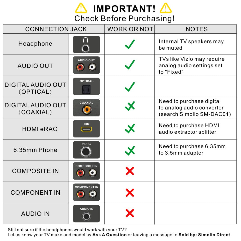 TV Lsitening Devices Compatibility