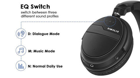 SIMOLIO Wireless Headphones for TV Watching EQ Mode JH-726B