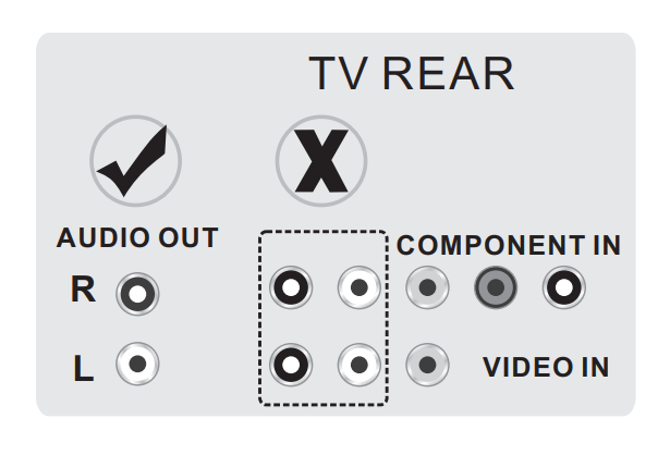 TV Listening Davices RCA