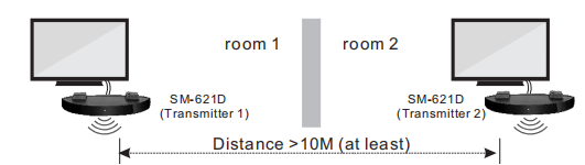 How to use 2 set SIMOLIO 2.4GHz wireless headphones for TV watching